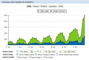 summary-dia-mundial-do-diabetes
